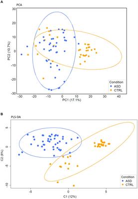 Gut microbiota functional profiling in autism spectrum disorders: bacterial VOCs and related metabolic pathways acting as disease biomarkers and predictors